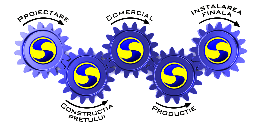 Procese de afaceri susținute de programul Stolcad