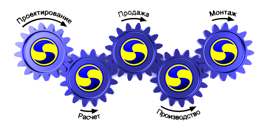 Бизнес-процессы, поддерживаемые программой Stolcad